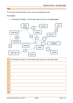 Keyword links – periodic table