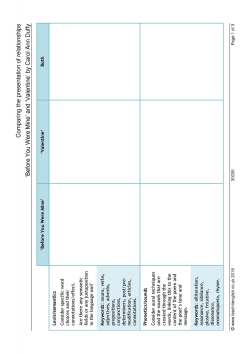 Comparing the presentation of relationships