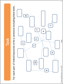 Keyword links template