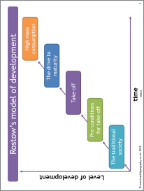 Rostow's model of development Rostow's model of development