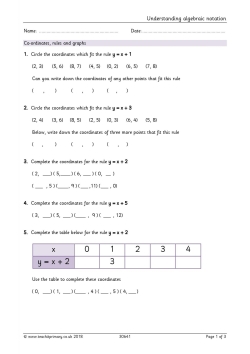 Understanding algebraic notation