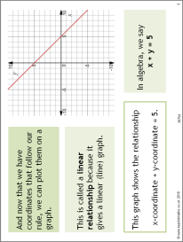The algebra of straight lines