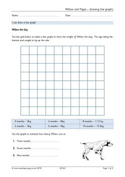 Line graphs
