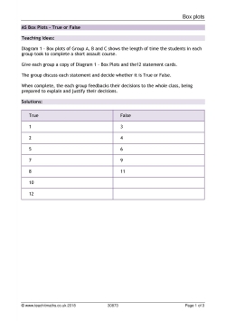 Box plots