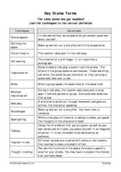 Key drama terms: Years 7, 8 and 9 Key drama terms: Years 7, 8 and 9
