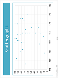 Scattergraphs
