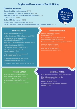 People's health resources on Teachit History