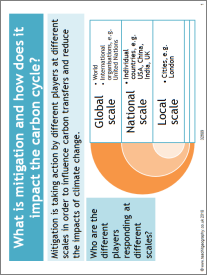 Climate change: global mitigation
