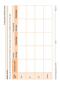 Energy types evaluation sheet