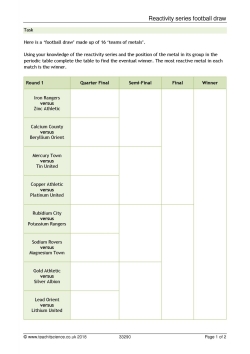 Football-Themed Reactivity Series Chemistry Worksheet