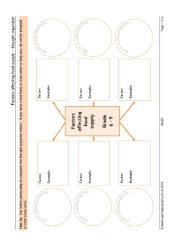 Factors affecting food supply - thought organiser