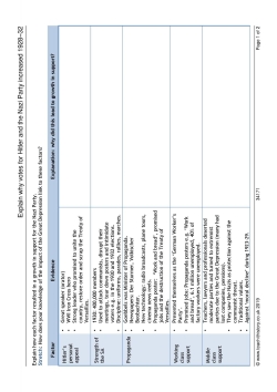 Explain why votes for Hitler and the Nazi Party increased 1928-32