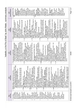 Isabella, or the Pot of Basil - summary analysis