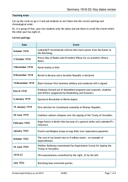 Germany 1918-23: Key dates review