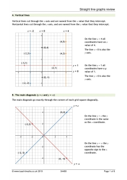 Straight line graphs review