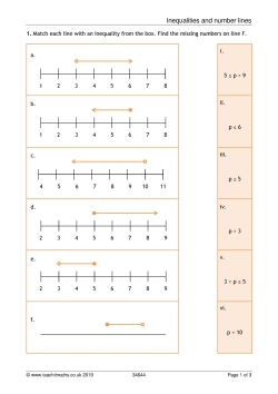 Inequalities and number lines