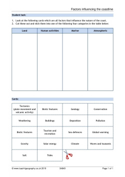 Factors influencing the coastline