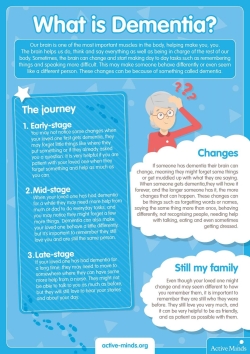What is dementia?