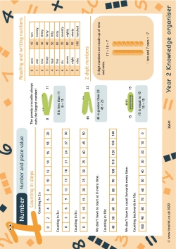 Year 2 maths knowledge organiser
