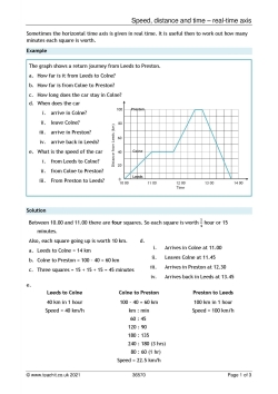 Speed, distance and time – real-time axis Speed, distance and time – real-time axis