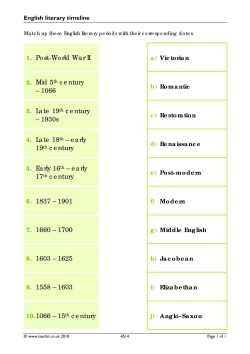 English literature timeline