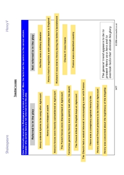 How accurate is the play? - teacher's copy How accurate is the play? - teacher's copy