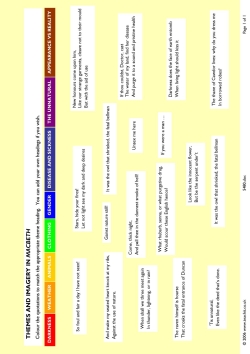 Themes and imagery - colour-code the quotations