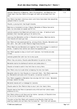 Dissecting Act 1 Scene 1